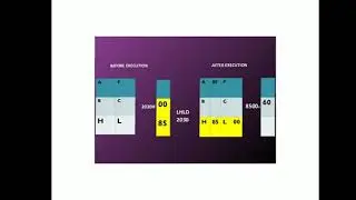 Data Transfer Instructions of 8085 Microprocessor