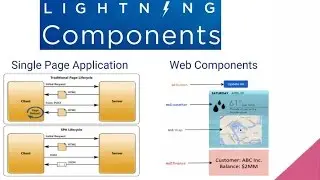 Best Salesforce Lightning Components Tutorial