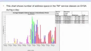 Reduce MLC Without Capping: Automating Resource Groups (Webinar Replay)