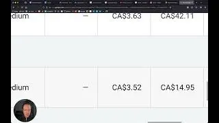 How to Find the Right Manual CPC Bid Limit For Google Ads