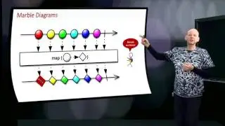 6   8   From Iterables to Observables 1 8 06