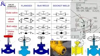 Piping valve type | Gate valve globe valve Ball valve control valve symbol | isomeric pipe drawing