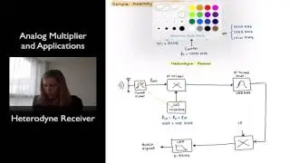 Heterodyne Receiver