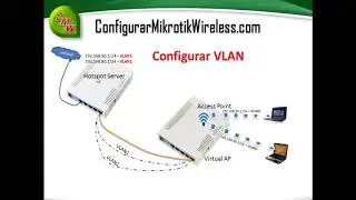 Curso  Configurar VLANs + Hotspot