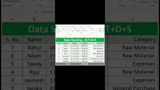Learn Data Shorting in Excel - Alt+D+S