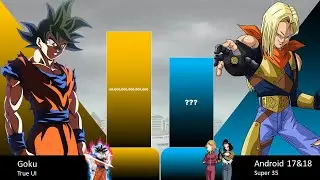GOKU VS ANDROID 17 AND 18 POWER LEVEL