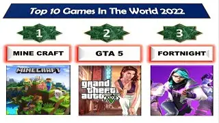 Top 10 Most Popular Games in the World in 2022 || Most Played Game 2022 || Popular Games of 2022