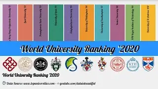 World University Ranking '2020