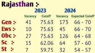RRB PO MAINS EXPECTED CUTOFF SECTIONAL & OVERALL