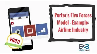 Porter's Five Forces Model - Example: Airline Industry