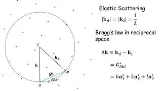 Ewald's sphere