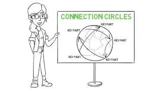 Introduction to Connection Circles
