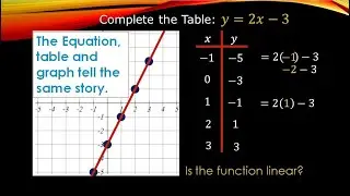 Function to Table to Graph (linear, quadratic, and absolute value)