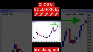 GOLD PRICE Breaking Out Across the World 🌍 🌎 🌏 🚀
