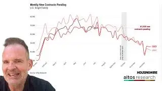 Inventory growth is slowing. Are sellers backing off?