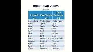 Irregular Verbs | Basic English Grammar | Pronunciation | Verb Tenses | Simple | Past Participle