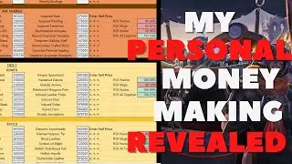 A Guide to Making the Best Money from Markets in Albion Online