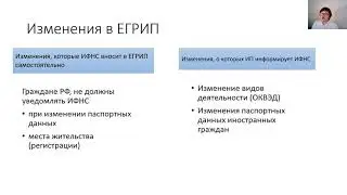 Форма № Р24001 заявления о внесении изменений в ЕГРИП