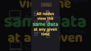 What is Consistency In Distributed Systems??