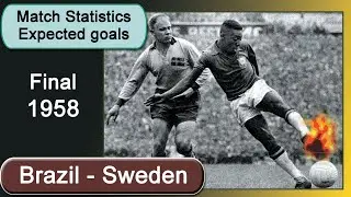 Brazil – Sweden. 1958 FIFA World Cup final.  Match statistics.