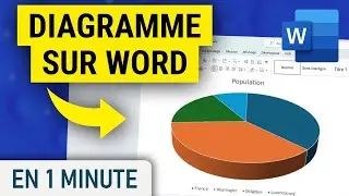 Créer un diagramme circulaire sur Word