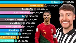 MrBeast vs Cristiano Ronaldo vs Stokes Twins vs PewDiePie vs Alan's Universe - History 2009 to 2025
