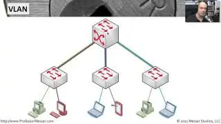 020  Understanding Vlans