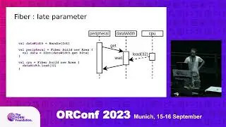 spinal.lib.bus.tilelink : An Tilelink interconnect generator based on fiber (Charles Papon)