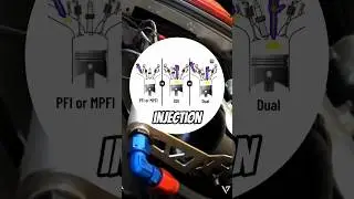 Port Injection vs Direct Injection vs Dual Injection Explained in 60 Seconds