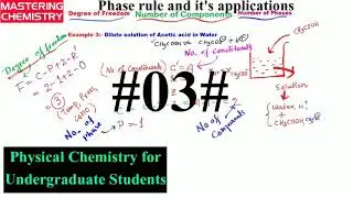 #Phase rule and it's applications#03#