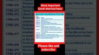 Excel shortcut F1 to F12 Shortcuts Key| Excel Ctrl + 0 to 9 shortcuts key| Excel Keyboard Shortcuts|