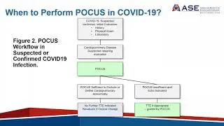 POCUS Statement on COVID-19