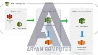Step-by-step guide for deploying Node.js app using AWS Code Pipeline, NodeJS Project AWS Code