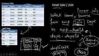 inner join in sql | sql join | How to reterive data from multiple tables