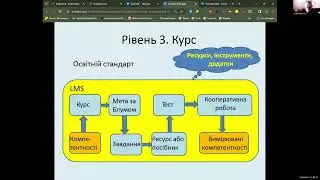 «Підготовка експертів електронного навчання» Кухаренко Володимир Миколайович