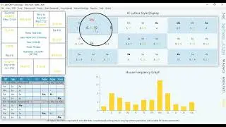 Video 3 Birth Time Adjustment and Corrections