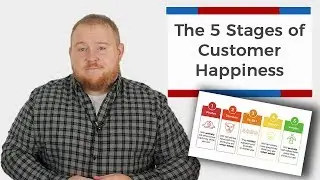 The 5 Stages of Customer Happiness | InTouchCRM