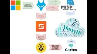 Complete Workflow based on Open Source Products