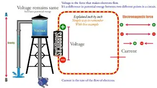 Difference Between Voltage & Current