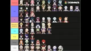 Genshin Impact Gay Tier List