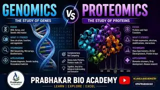 Genomics Vs Proteomics