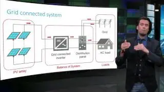 The components of PV systems - Sustainable Energy - TU Delft