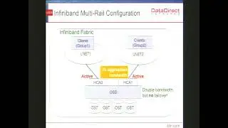 LUG 2013: Active-active LNET Bonding Using Multiple LNETs and Infiniband Partitions