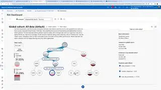 Azure Responsible AI Dashboard