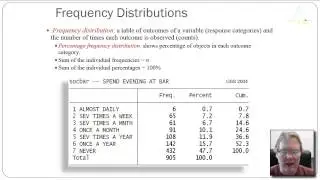 Univariate Frequency Distributions for Discrete Variables