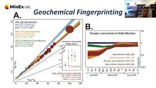 Darwinaji Subarkah presents 'In-situ Rb–Sr dating of Precambrian sediments'