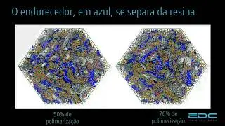 Materials Studio: determinação de propriedades mecânicas de resinas