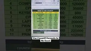 Countif का जादू 