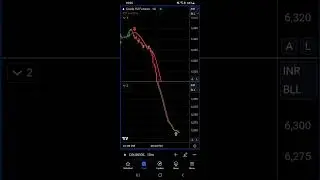 Crudeoil Best Buy Sell indicator strategy Live 🔴 #Crudeoil #trading #indicators #strategy #azad