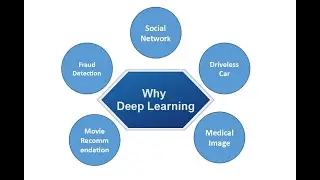 Basics of Deep Learning Part1 Why Deep Learning